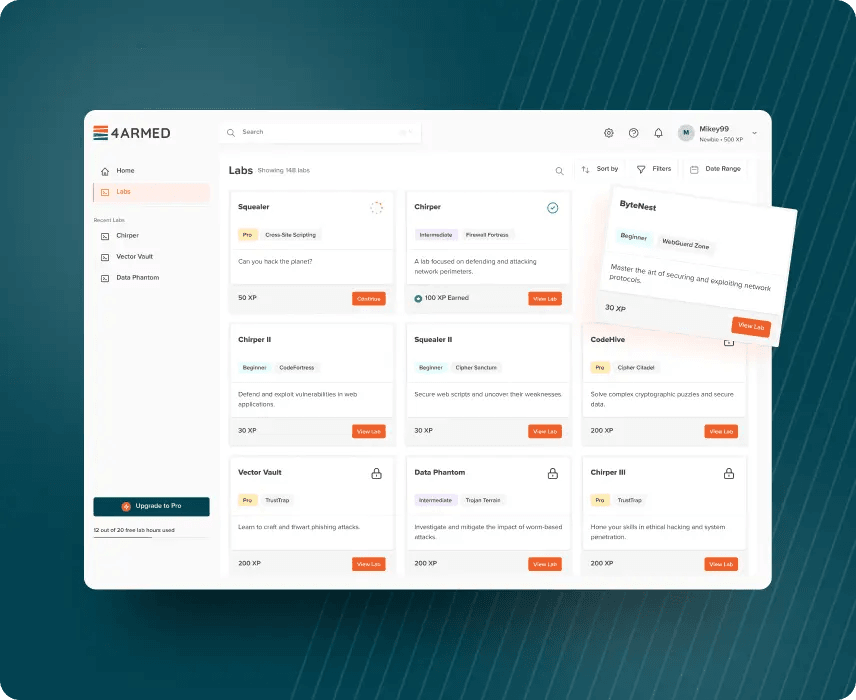 4Armed labs dashboard listing hands-on cyber security exercises with difficulty levels.