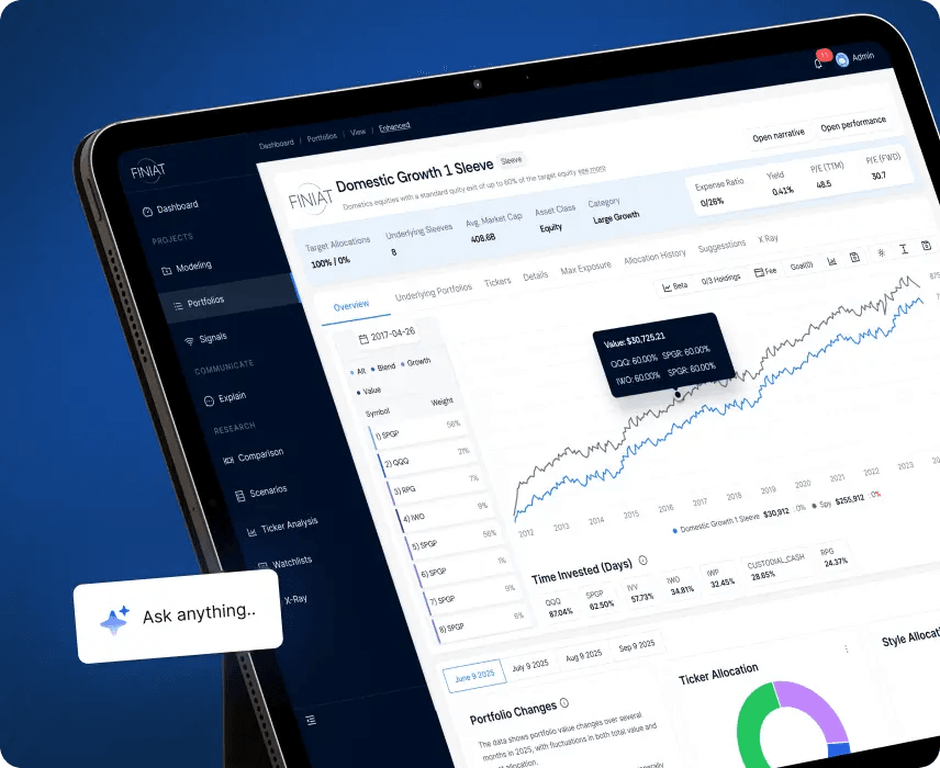 Finiat portfolio dashboard with a growth chart and an "Ask anything" assistant, on a tablet.
