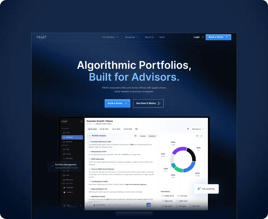 Finiat website: "Algorithmic Portfolios, Built for Advisors" above a portfolio dashboard.