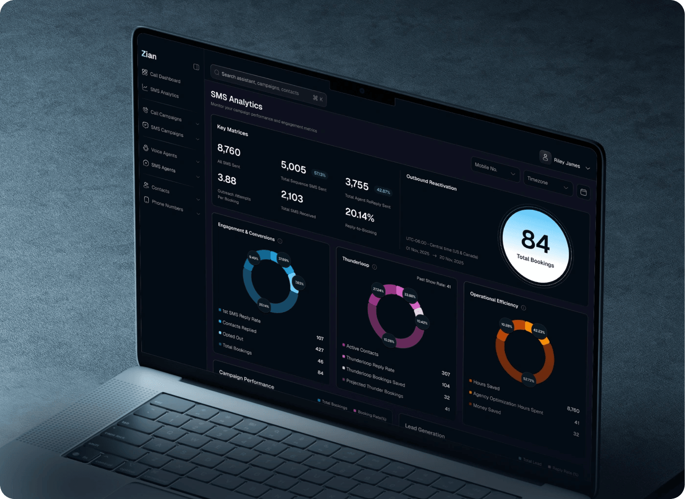 Zian AI SMS Analytics dashboard on a laptop showing 84 total bookings