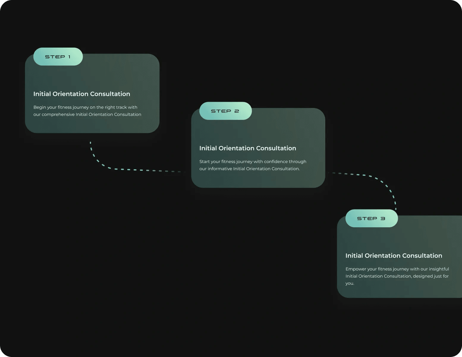 HUM2N consultation steps on a dark timeline