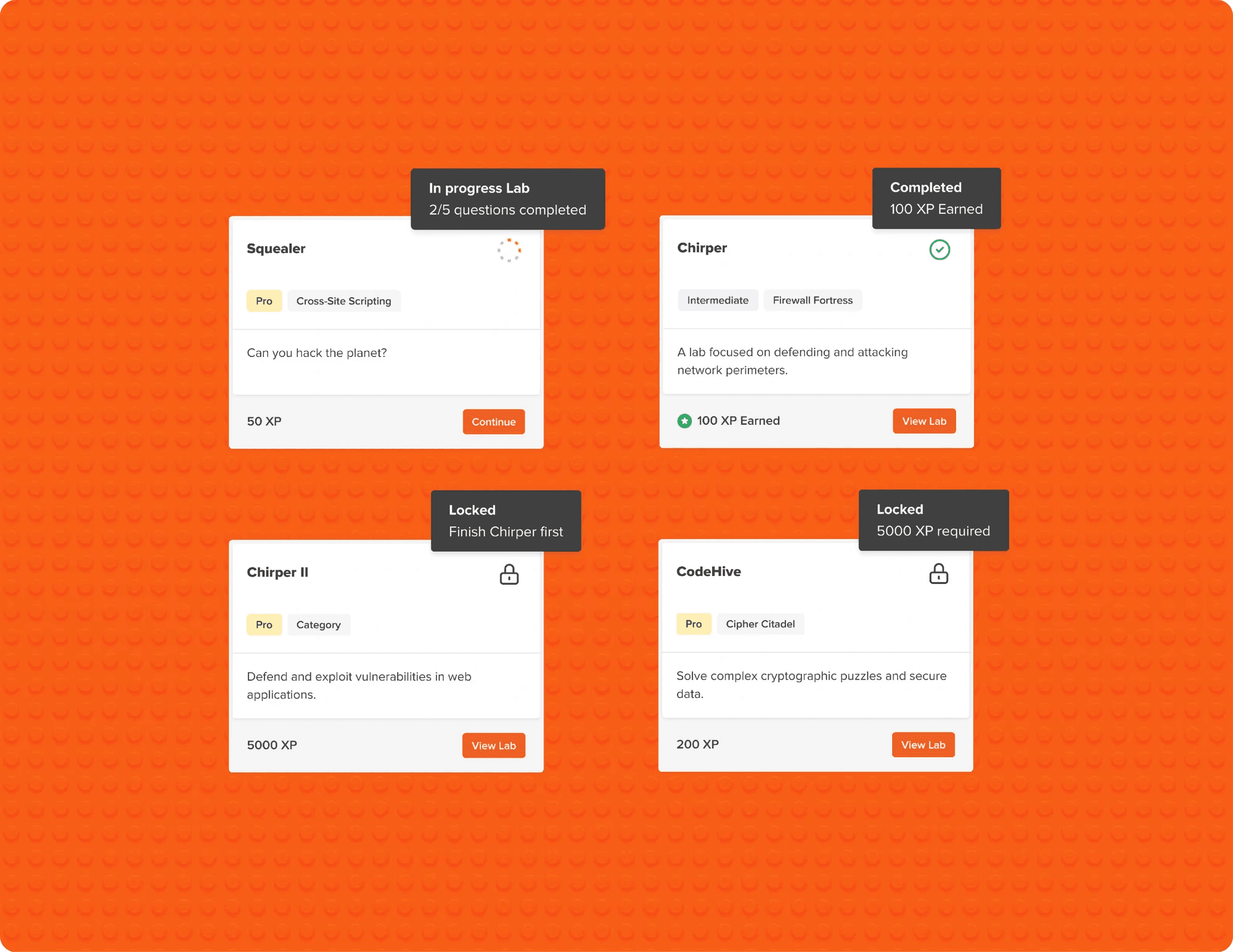Labman lab cards in progress, completed and locked states