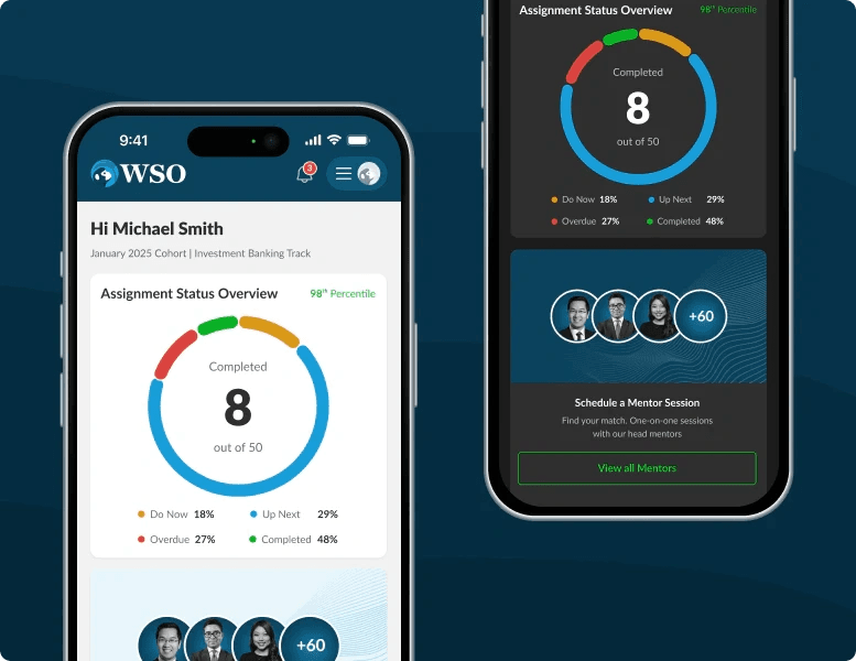 WSO Academy assignment status overview
