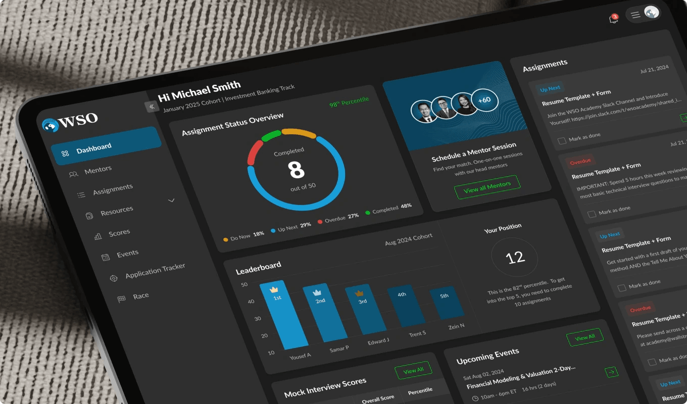 WSO Academy dashboard in dark mode on a tablet