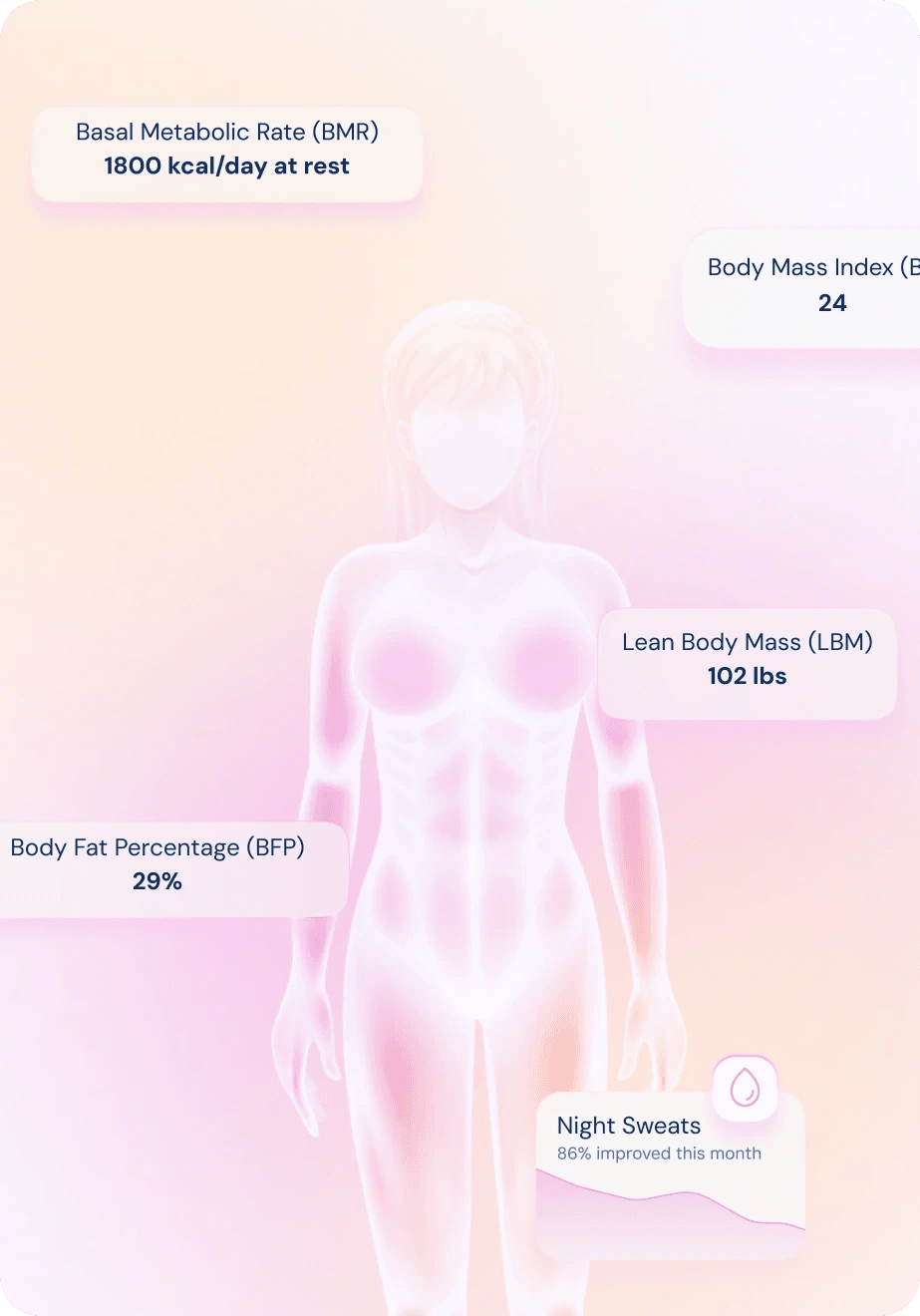 MetaPause body metrics view: basal metabolic rate, lean body mass, body fat and body mass index