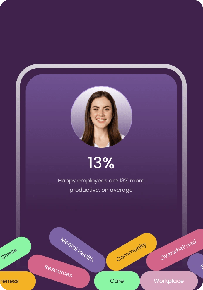 MentalFit stat card: happy employees are 13% more productive