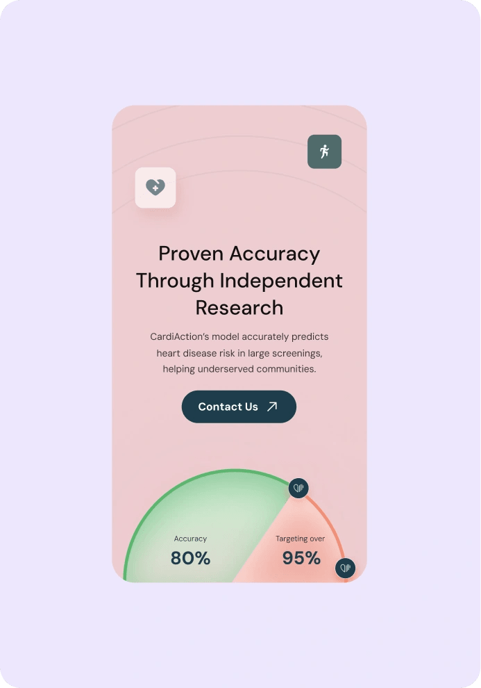 CardiAction card: Proven Accuracy Through Independent Research