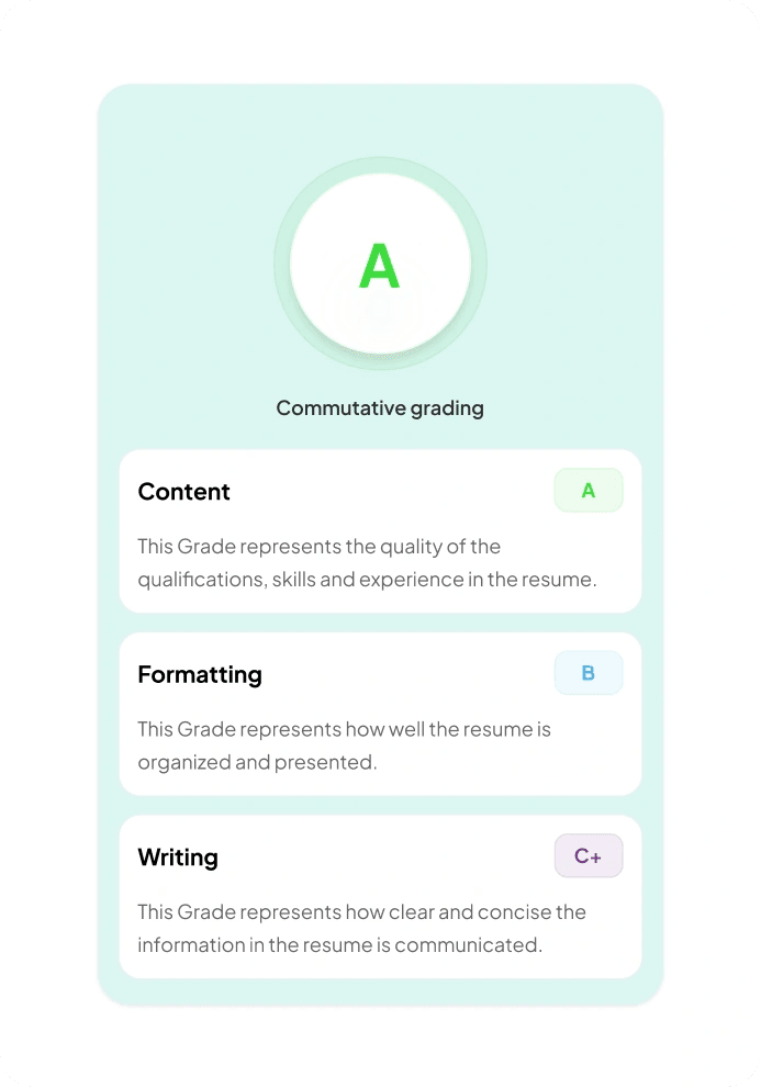 A+ Resume grade card with content, formatting and writing scores
