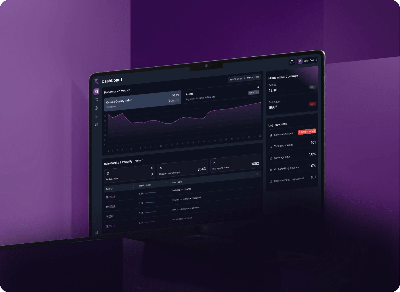 Rilevera dashboard on a laptop with performance metrics
