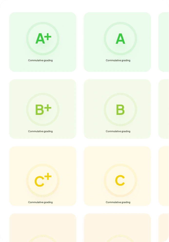 A+ Resume grade badges from A+ to C