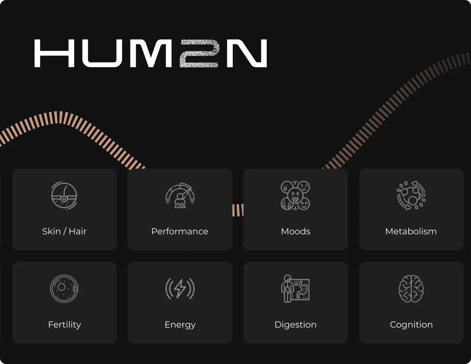 HUM2N service categories, from skin and hair to cognition