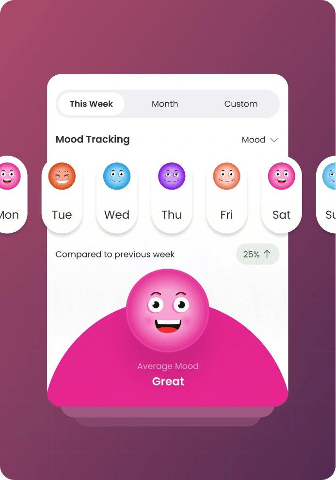 MentalFit weekly mood tracking with an average mood of Great