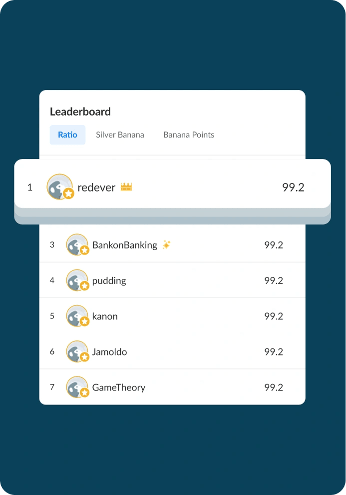 Wall Street Oasis leaderboard ranking members
