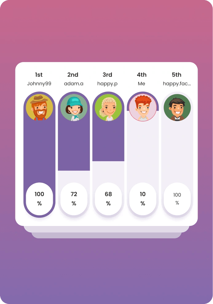 MentalFit weekly leaderboard