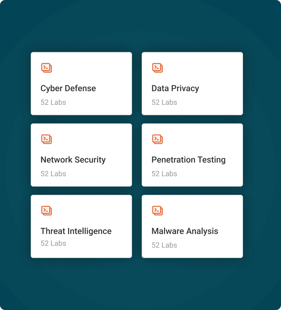 Labman lab categories: cyber defense, data privacy, network security and more